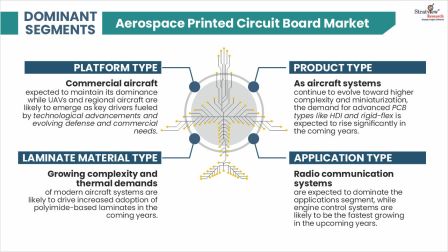 Aerospace-Printed-Circuit-Board-Market-Segment-Analysis-By-Product-Type